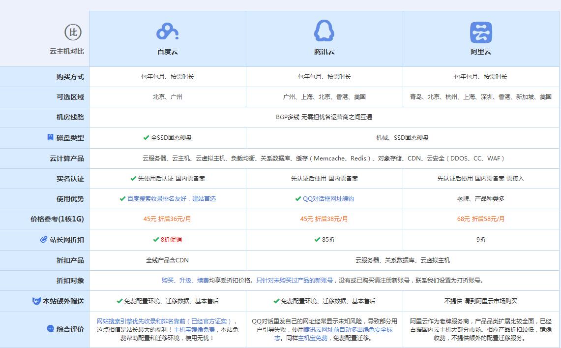 萍乡云主机代理对比.jpg